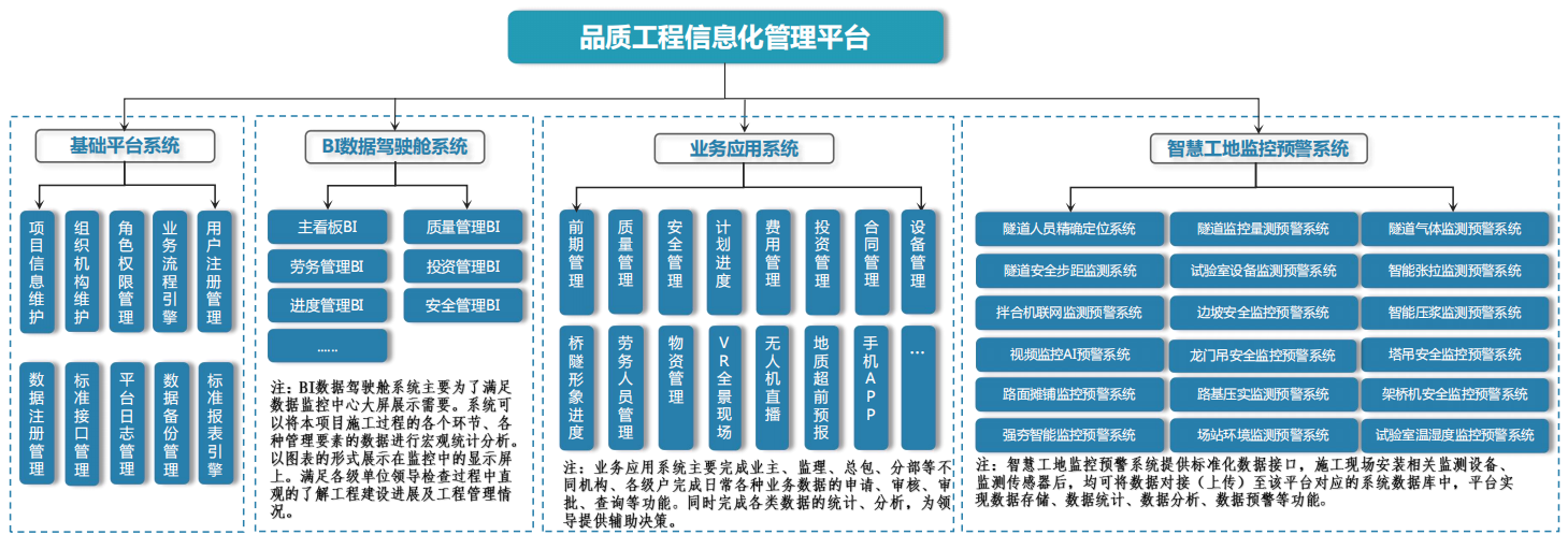 品質工程信息化管理平臺 品質工程信息化管理平臺